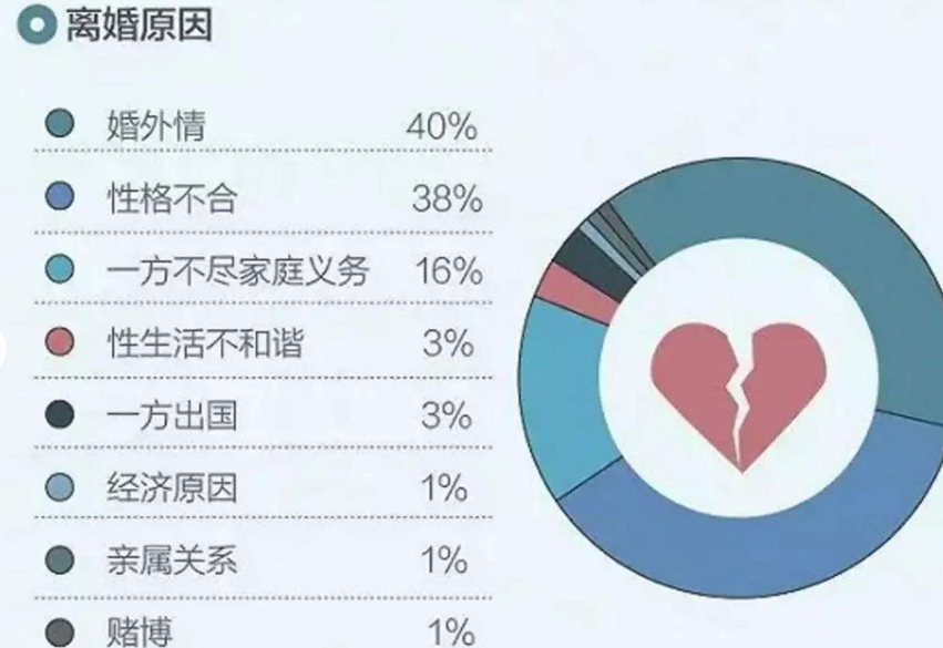 广州市侦探调查；分居两年以上还需要冷静期么